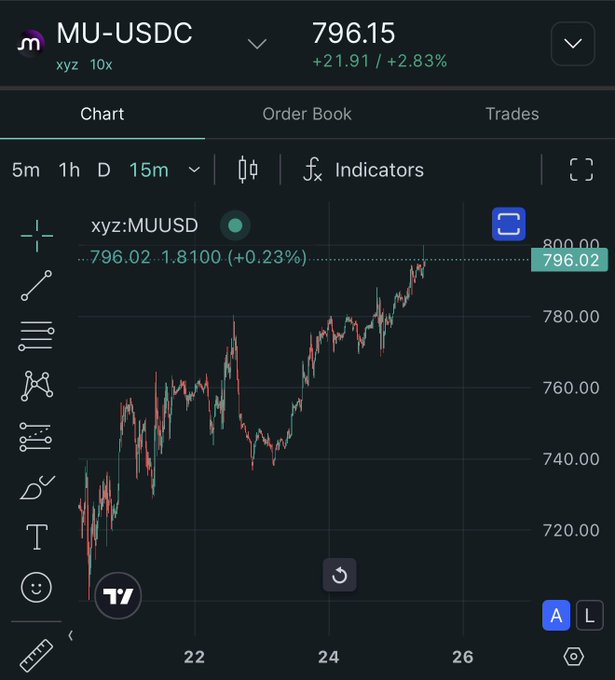 xtrading chart on a trading app displays a black and white line graph with red and green lines, accompanied by blue bars representing stock prices.