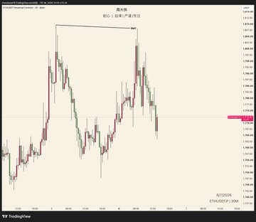 The image is a TradingView candlestick chart of Australian Dollar vs Chinese Yuan (AUD/CNY) on a 1-hour timeframe, displaying price action with a marked "Bar 1" high near the recent peak. Despite the post's commentary on Bitcoin and Ethereum, the chart itself shows forex price data rather than BTC or ETH pairs, with the current price highlighted around 4.736.