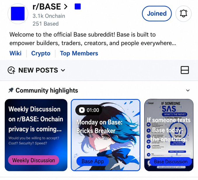 Reddit subreddit page for r/BASE, marked as Joined, with 3.1k Onchain and 251 Based members, displaying Community highlights including posts about Onchain privacy and a 'Monday on Base: Bricks Breaker' video.