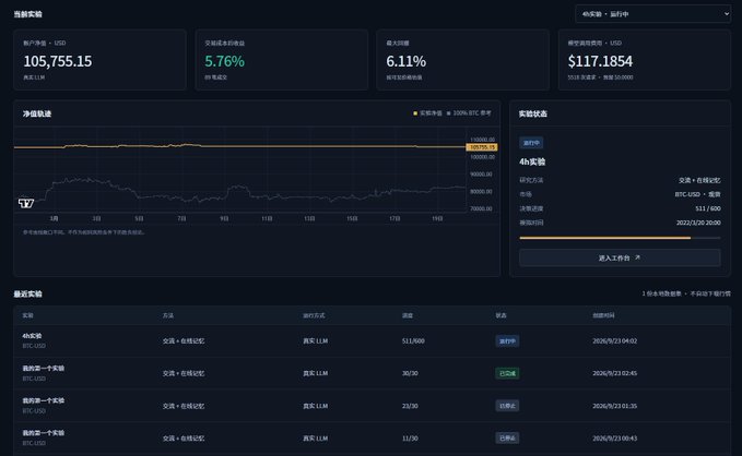 A cryptocurrency mining dashboard titled '海豚矿池' (Dolphin Pool) shows a USD balance of 105,755.15, a 5.76% average cost growth rate, a 6.11% maximum growth rate, and pending earnings of $117.1854.