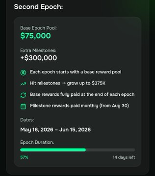The image features a progress bar with green bars representing different milestones for an Epoch pool. The text on the screen provides information about the achievements of this particular EPOCH. It seems that the user has successfully completed some activities, as indicated by the bars reaching certain milestones such as $75,000 and $3,000,000. There are 14 days left before the next EPOCH, which is usually the last day you leave your account inactive for a second Epoch.