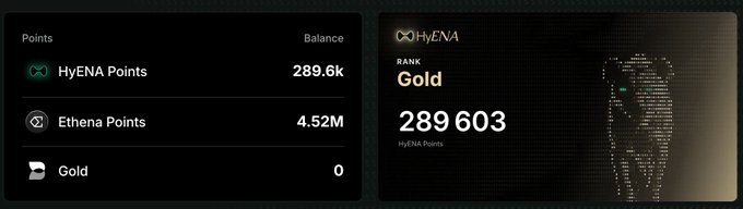 The image shows a digital dashboard displaying "HyENA Points" with a balance of 289.6k (rank: Gold) alongside 4.52M Ethena Points and 0 Gold. This visualizes the points-based eligibility for the airdrop mentioned in the post, where the user is directed to claim a potential $150 reward via Sablier's airdrop page.