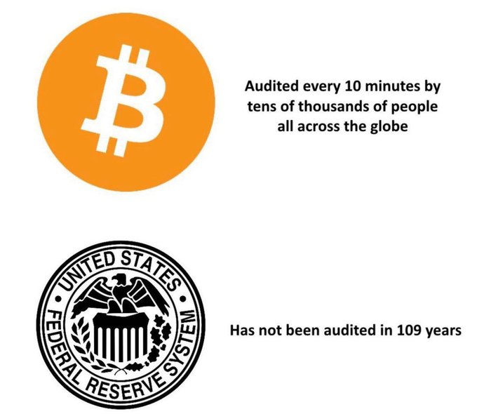 A graphic comparing Bitcoin, stating it is 'Audited every 10 minutes by tens of thousands of people all across the globe,' to the United States Federal Reserve seal, stating 'Has not been audited in 109 years.'