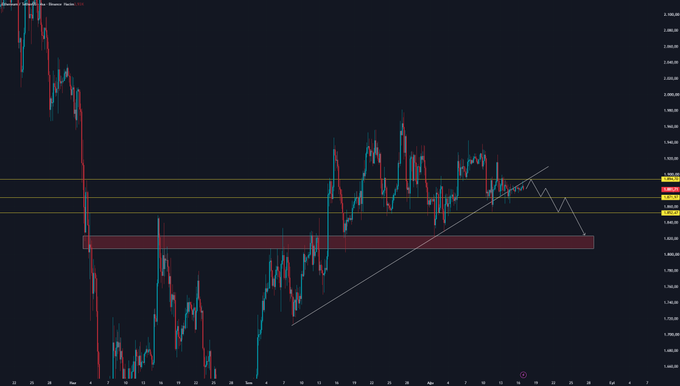 A financial trading chart displaying price action with red and teal candlesticks, horizontal support/resistance lines, and a white trendline on a dark background.