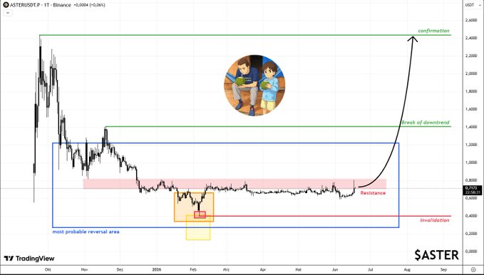 The image features a graphic representation of a chart or graph displaying the cryptocurrency market trends over time, with two cartoon figures representing boys standing next to each other above a line indicating an upward trend in the price for the specific coin being tracked. The boys' positions are relative to one another, showing that they are connected and likely influencing each other's movement in the market. 

The image is described as a "wild guess" by someone who wrote the caption, indicating a speculative interpretation of the chart or graph, possibly related to investing in cryptocurrency. This phrase suggests that the observer has made an informal prediction based on their understanding of the visual elements without any concrete backing from financial analysis or market data.