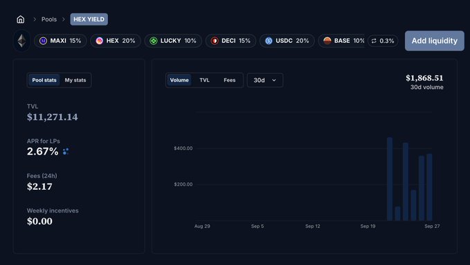 A dark-themed DeFi liquidity pool dashboard for the HEX YIELD pool on Ethereum, displaying assets (MAXI, HEX, LUCKY, DECI, USDC, BASE) and metrics including $11,271.14 TVL, 2.67% APR for LPs, and $1,868.51 30-day volume.
