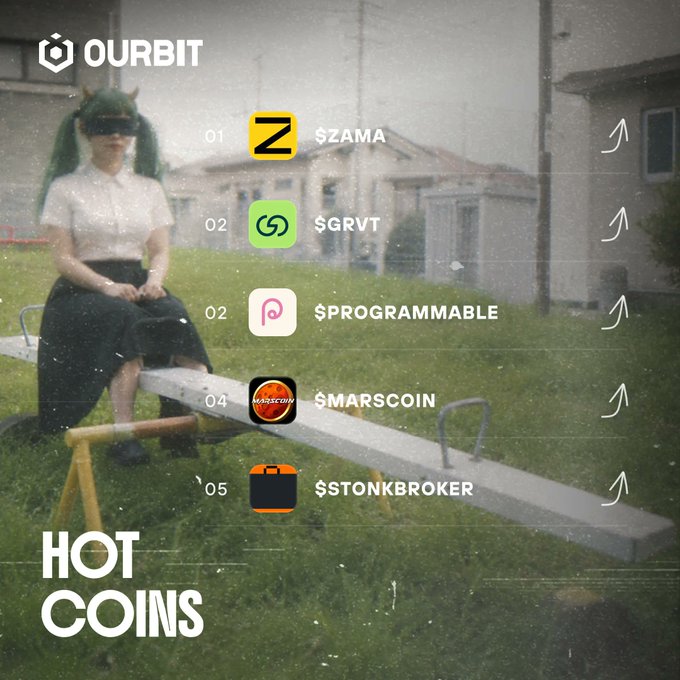 An Ourbit "Hot Coins" promotional graphic displayed over a scene of a child with green pigtails sitting on a seesaw in a grassy yard, listing trending cryptocurrencies: 01 $ZAMA, 02 $GRVT, 02 $PROGRAMMABLE, 04 $MARSCOIN, and 05 $STONKBROKER, each marked with an upward trending arrow to align with the "Trending on Ourbit" theme.