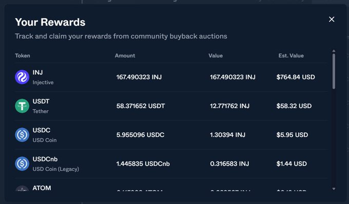Screenshot of a 'Your Rewards' panel tracking community buyback auction rewards, showing token balances for INJ (167.490323), USDT, USDC, USDCnb, and ATOM with estimated USD values.