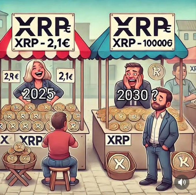 A cartoon illustration shows two XRP market stalls: the left stall labeled "2025" with a cheerful vendor and a low price of "XRP - 2,1€," while the right stall labeled "2030?" features a shocked vendor beside a customer at a soaring price of "XRP - 10000€," visually promoting the post's claim that XRP will create thousands of millionaires.