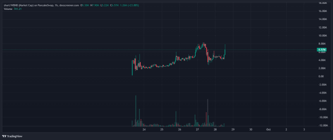 TradingView candlestick chart for stock ticker showing price around 8,580 with volume bars at the bottom on a dark theme.
