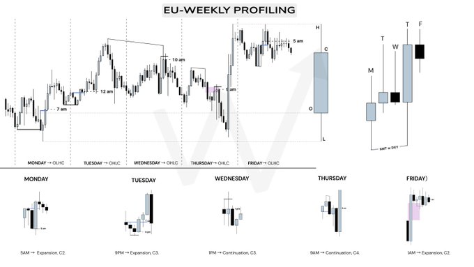 The image displays a financial chart that shows the closing prices of five different stocks during the week of Wednesday. The stock chart includes bars with varying heights representing the closing price of each stock at specific times throughout the day, such as Monday through Friday. The visual representation provides a clear overview of the performance and trends in these stocks over the past few days.