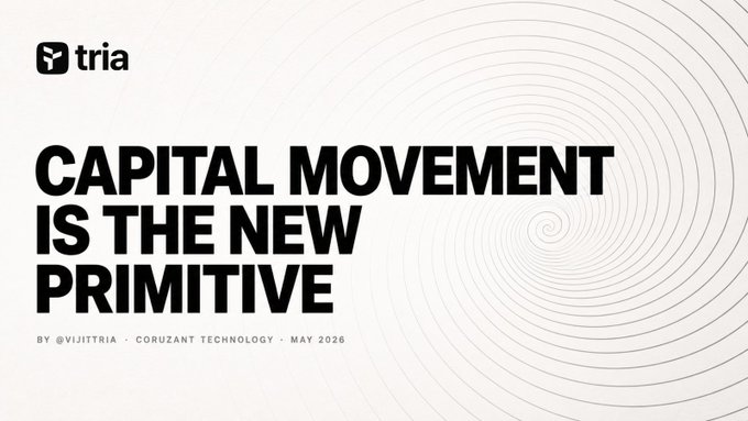 The image features a white background with black text that reads "Capital Movement Is The New Primitive" followed by a link to an article about cryptocurrency.