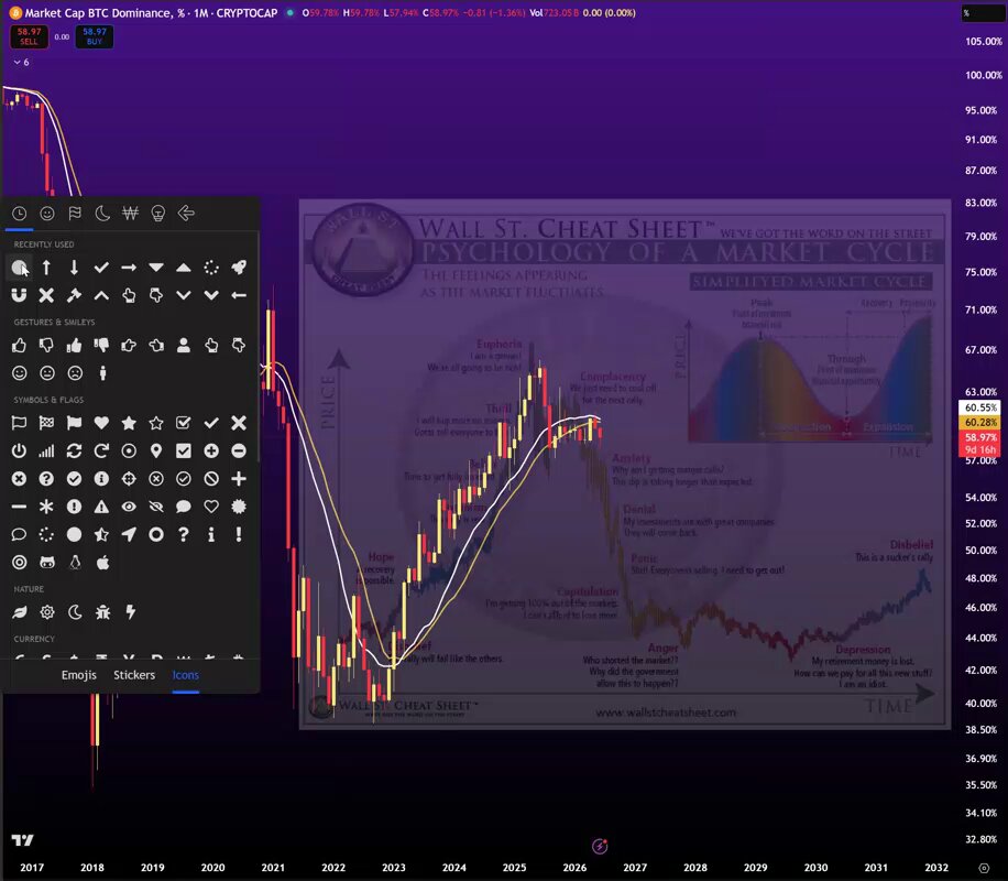 The image displays a stock market graph that appears to be showing a downward trend, possibly indicating an impending crash or loss. The term "BTC.D" stands for Bitcoin, which may have been affected by this situation. The graph features several different types of stock symbols and their corresponding values, representing various companies' stock prices. The colors on the graph show fluctuations in the market's performance over time.