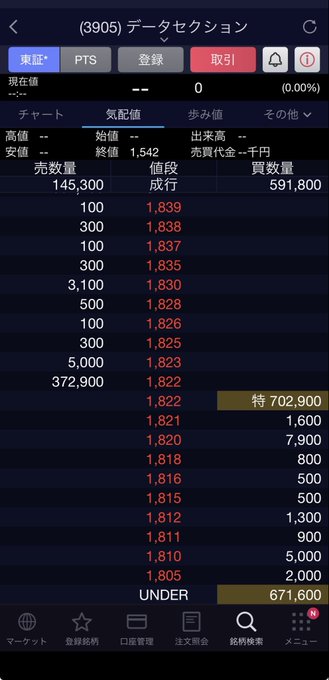 A Japanese stock trading app screen displaying real-time order book data for ticker (3905) データセクション, showing sell orders, buy orders, current price of 1,822, and other trading metrics.