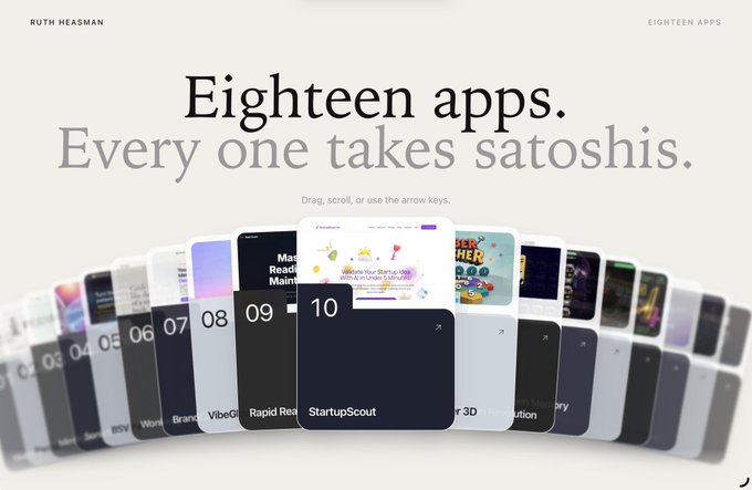 A website or app interface displaying "Eighteen apps. Every one takes satoshis." by Ruth Heasman, featuring a carousel of numbered app cards from 03 to 18 including "Rapid Read" and "StartupScout".