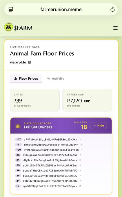 A mobile website screenshot from farmerunion.meme displaying Animal Fam Floor Prices with 299 listed items and a market cap of 127,120 XRP, showing elite collectors and full set owners.