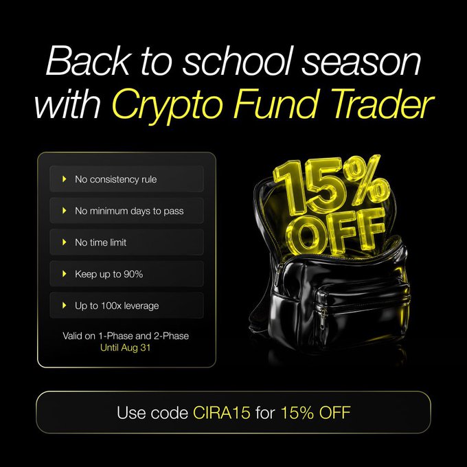 A black promotional graphic for Crypto Fund Trader's "Back to School Season" campaign, featuring a yellow 3D "15% OFF" sign emerging from a black backpack alongside a checklist of challenge benefits (no consistency rule, no minimum days, no time limit, up to 90% profit split, up to 100x leverage) and the promo code **CIRA15** for 15% off 1-Phase and 2-Phase challenges through August 31.