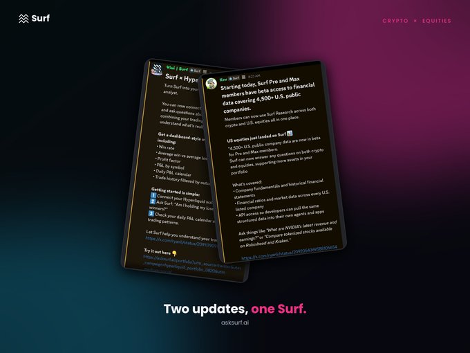 Surf's website showcases two mobile screenshots of its Hyperliquid research and 4,500+ U.S. public company equity coverage, with the tagline "Two updates, one Surf" and the URL asksurf.ai.