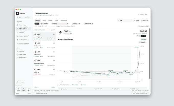 A screenshot of the Slatine financial platform showing chart patterns with a QNT (Quant) Ascending Triangle analysis.