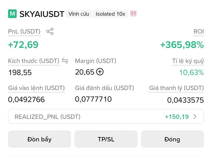 A cryptocurrency trading interface displays a position for 'M SKYAIUSDT' (Vinh cửu, Isolated 10x). The position shows a PNL of +72.69 USDT with an ROI of +365.98%, a Size of 198.55 USDT, and Vietnamese-language buttons (Đòn bẩy, TP/SL, Đóng).
