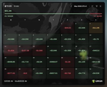 The image shows a spreadsheet with a table of data displayed on it, likely for tracking progress or analyzing information related to a project or task. The spreadsheet has a black background with white text, making it easy to read and understand. The data is organized into rows and columns, allowing for a clear view of the numbers and their relationships. The post appears to be about a report card or progress update on a project, as indicated by the title "May' s report card is out." It also mentions that there are a few ambush accounts combined with secondary positions, which could be related to different aspects of the project or task being tracked. Overall, the image conveys a sense of organization and focus on the data presented in the spreadsheet.