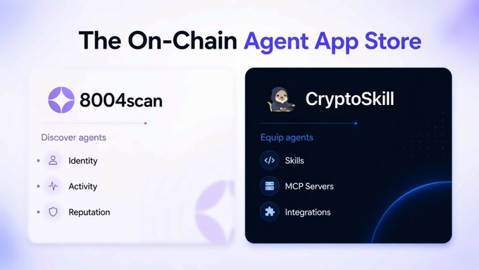 The image features a post that appears to be an advertisement for an app called "8004scan" and another one named "CryptoSkill". Both apps seem to focus on offering capabilities related to on-chain agents, with screenshots of various user profiles being displayed. The post also includes details about the app store platform where these apps are available. The image appears to be a part of an advertisement for a new feature that helps users better understand and navigate the app store by displaying different perspectives of the app's interface in order to provide clarity on what the users can expect from it.