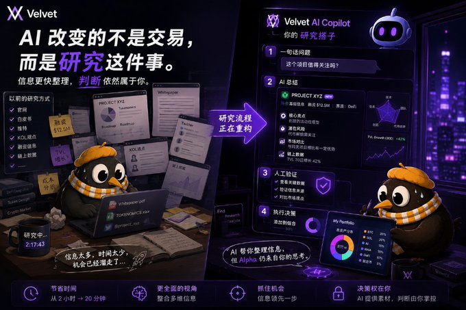 A promotional graphic for "Velvet AI Copilot" featuring penguin mascots and Chinese text, highlighting how AI changes research methodology rather than trading, showcasing features like question summarization, AI summaries, and execution decisions.
