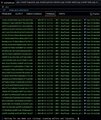 A heavily pixelated, low-resolution image shows a green grid pattern that resembles a data table or spreadsheet.