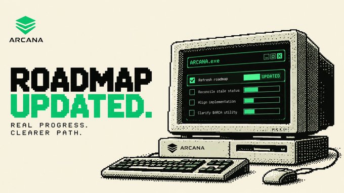 Arcana roadmap update graphic showing a retro computer monitor displaying 'ARCANA.exe' with checkmarks for 'Refresh roadmap UPDATED', 'Reconcile stale status', 'Align implementation', and 'Clarify GoGA utility', alongside text 'ROADMAP UPDATED. REAL PROGRESS. CLEARER PATH.'
