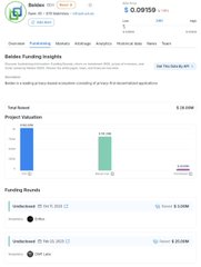 A mobile screenshot of a startup funding insights dashboard for 'Benbox' showing $0 total funding and $4.3M project valuation.