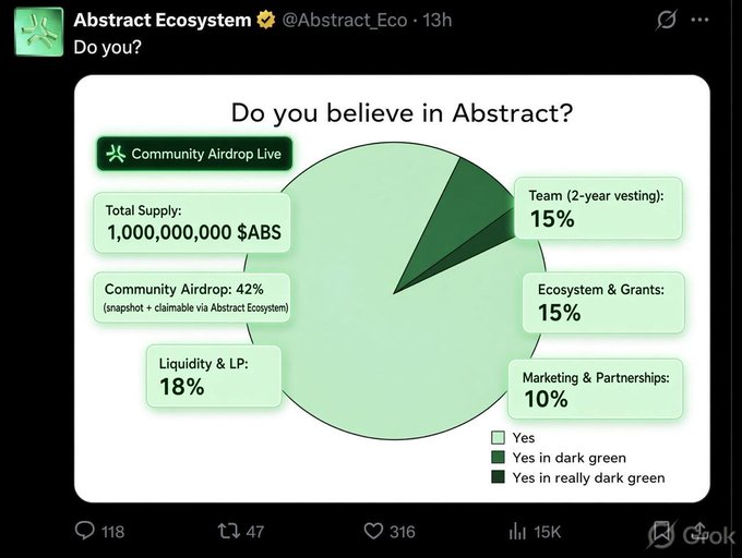 An Abstract Ecosystem tweet asking 'Do you believe in Abstract?' with a pie chart showing 1,000,000,000 $ABS token distribution: 42% Community Airdrop, 18% Liquidity & LP, 15% Team, 15% Ecosystem & Grants, and 10% Marketing & Partnerships.