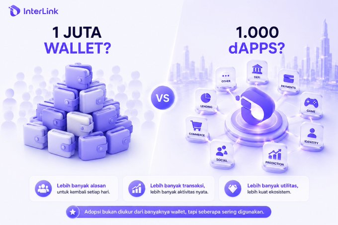 A promotional graphic from InterLink comparing '1 JUTA WALLET' versus '1.000 dAPPS', highlighting how adoption isn't measured by the number of wallets but by how often they're used, featuring icons for DeFi, Lending, Payments, Game, Commerce, Social, Prediction, and Identity.