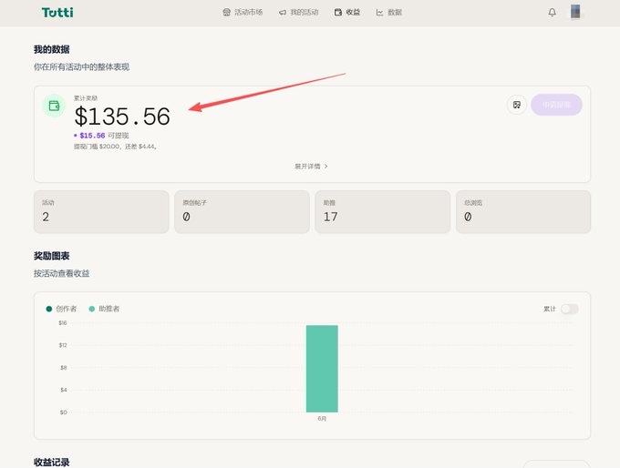 A dashboard for 'Totti' displays user earnings of '$135.56' (highlighted by a red arrow) with '可提现' (Withdrawable) text, along with statistics showing 2 activities, 0 bottles, 17 cheers, and 0 total withdrawals, plus a bar chart of rewards.