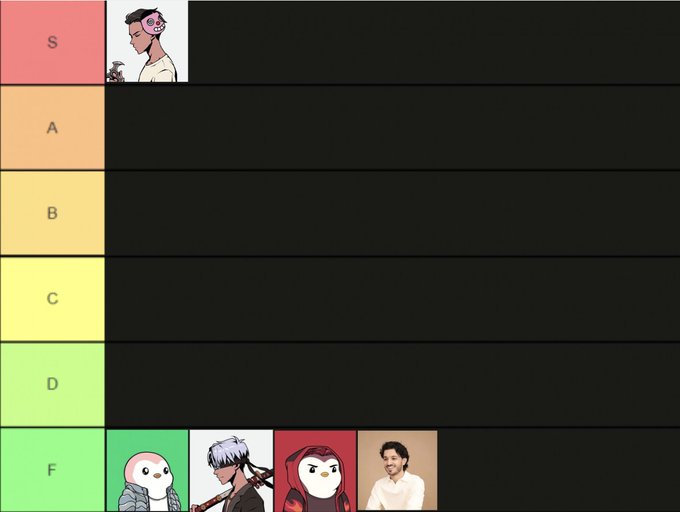 A tier list ranking chart with tiers from S to F, placing one anime character in the S tier and four characters (including bird-like and human figures) in the F tier.