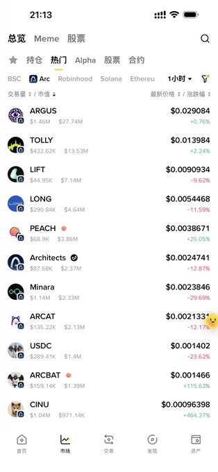 A mobile screenshot of a cryptocurrency market app showing the 'Hot' (热门) tab with various meme coins listed, including ARGUS, TOLLY, LIFT, LONG, PEACH, Architects, Minara, ARCAT, USDC, ARCBAT, and CINU, along with their prices and 1-hour percentage changes.