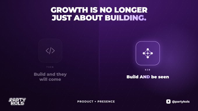 A purple graphic with the headline 'GROWTH IS NO LONGER JUST ABOUT BUILDING,' contrasting 'THEN: Build and they will come' with 'NOW: Build AND be seen' under the tagline 'PRODUCT + PRESENCE' by PartyKols (@partykols).
