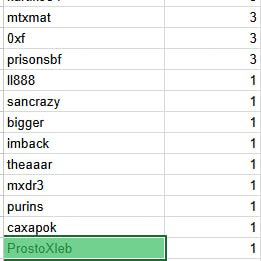 A spreadsheet list of usernames including 'mtxmat', '0xf', 'prisonsbf', 'll888', and 'ProstoXleb' (highlighted in green) with corresponding counts, appearing to be rankings.