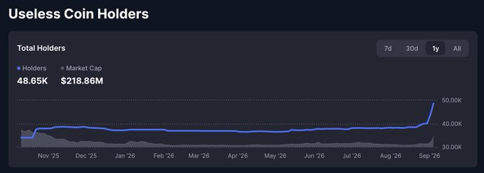 The image displays a "Useless Coin Holders" analytics chart showing 48.65K total holders and a $218.86M market cap, with the holder count showing a sharp spike toward 50K on the 1-year timeframe in late August/September 2026. This visual supports the post's claim that the holder count is "approaching 50K ATH," illustrating the rapid recent growth in holders as the meme token $USELESS gains momentum toward its projected milestones.