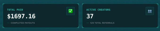 Dashboard widget showing 'TOTAL PAID $1697.16 COMPLETED PAYOUTS' and 'ACTIVE CREATORS 37 129 TOTAL REFERRALS'.