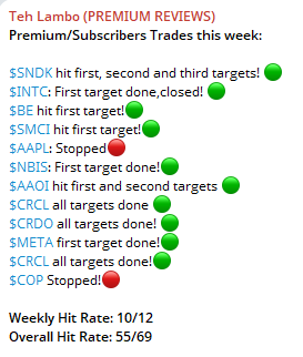 A trading performance summary for 'Teh Lambo (PREMIUM REVIEWS)' showing premium/subscriber trades with green and red indicators, including tickers like $SNDK, $INTC, $BE, $SMC1, $AAPL, $NBIS, $AAOI, $CRCL, $CRDO, $META, and $COP, with a weekly hit rate of 10/12 and overall 55/69.