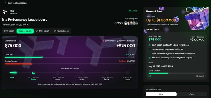 The image presents a screenshot of a campaign management dashboard displaying various campaign information such as donations received, user engagement, and donation amounts. The dashboard also highlights how many users have contributed to the campaign, giving an overall impression of its popularity and popularity among users.