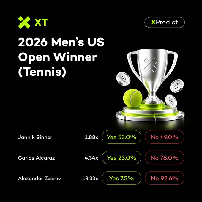 This image depicts betting odds for the 2026 Men's US Open Tennis winner, showing Jannik Sinner as the favorite with 53.0% odds, followed by Carlos Alcaraz and Alexander Zverev, aligning with the post about the title race heating up.