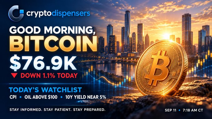 A 'cryptodispensers' news graphic titled 'GOOD MORNING, BITCOIN' showing the price at '$76.9K' (down 1.1%), featuring a golden Bitcoin coin, a city skyline at sunset, and a watchlist including 'CPI', 'OIL ABOVE $100', and '10Y YIELD NEAR 5%'.
