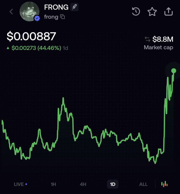 The image shows a cryptocurrency price chart for $FRONG on the frong token, currently priced at $0.00087 with a 44.46% gain (+$0.00273) over 1 day and an $8.8M market cap, displaying a dramatic upward spike. The chart's sharp rally aligns with the post's reference to Robinhood launchpads and Uniswap acknowledgment, suggesting $FRONG is benefiting from increased visibility on these platforms.