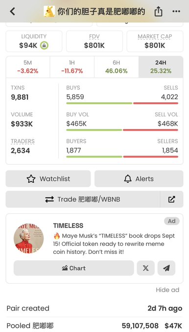Screenshot of a meme coin trading page for "你们的胆子真是肥嘟嘟的" (Fei Dudu), showing liquidity of $94K, FDV of $801K, market cap of $801K, with 24H change of 25.32%, 9,881 transactions, and an ad for TIMELESS token by Maybe Musk.