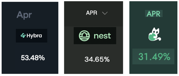 Three mobile app screenshots displaying APR (Annual Percentage Rate) yield metrics for Hybra (53.48%), Nest (34.65%), and Kitten (31.49%) tokens, illustrating the voting rewards for epoch 2 referenced in the accompanying post.
