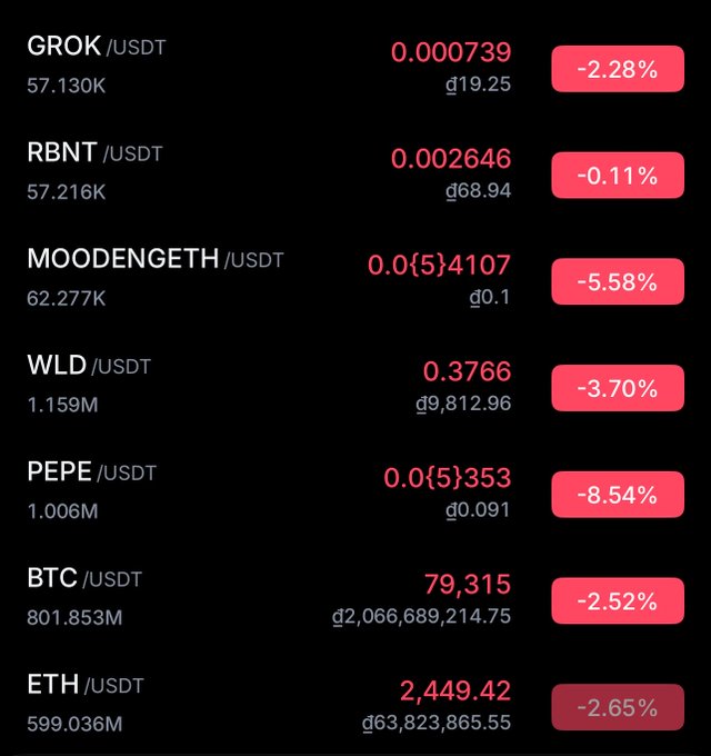 The image shows a cryptocurrency market dashboard in red, with major coins like BTC (-2.52% at $79,315), ETH (-2.65% at $2,449.42), and PEPE (-8.54%) all experiencing notable declines, alongside other tokens like GROK, RBNT, MOODENGETH, and WLD also trading down. This visual supports the post's concern about a market crash, providing Jet with a snapshot of widespread losses across various crypto assets in USDT pairs.