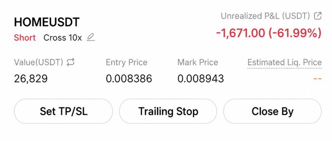 A cryptocurrency trading interface showing a short position on HOMEUSDT (Cross 10x) with an unrealized P&L of -1,671.00 USDT (-61.99%), entry price of 0.008386, and mark price of 0.008943.