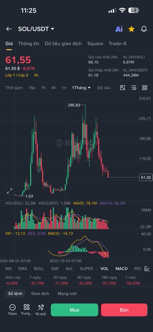 The image shows an app that displays a chart of various stock prices over time, including options for buying or holding shares of certain companies as well as trading options and investments. The user interface focuses on the data presented by the app, rather than additional content like product images or descriptions from the company itself.