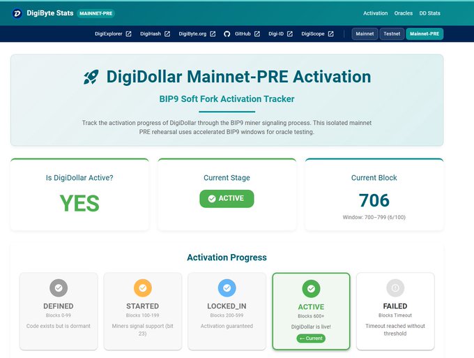 The image displays a website called "digibyte.io" that has an article about DigiDollar on their mainnet-PRE Activation page. The main focus of this discussion is the BIP9 protocol, which is essential for DigiDollar's activities on the active network. This article provides information and possibly an explanation or instructions to ensure users' understanding of how to utilize the BIP9 protocol effectively within the context of the website's digital currency platform.
